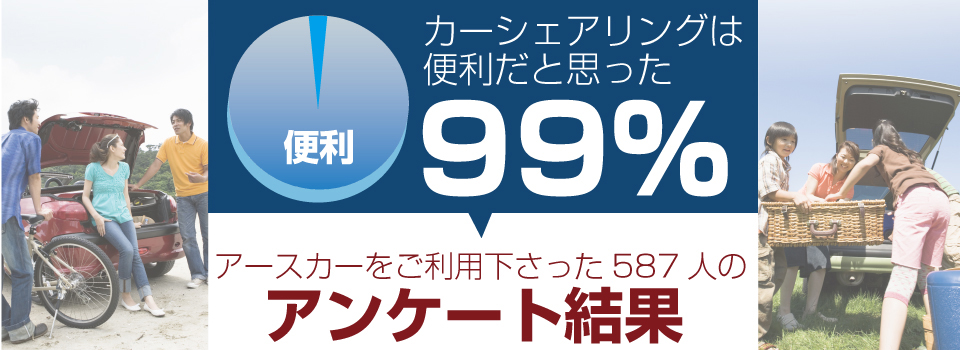 アンケート結果