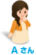 Aさん